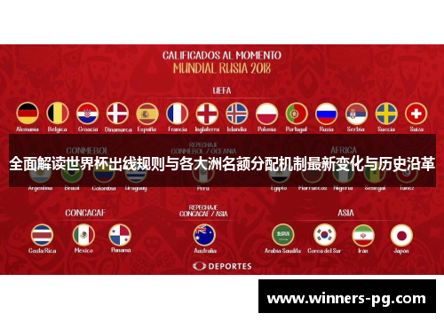 全面解读世界杯出线规则与各大洲名额分配机制最新变化与历史沿革