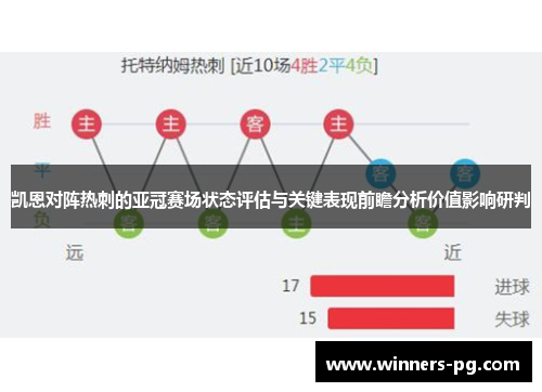 凯恩对阵热刺的亚冠赛场状态评估与关键表现前瞻分析价值影响研判