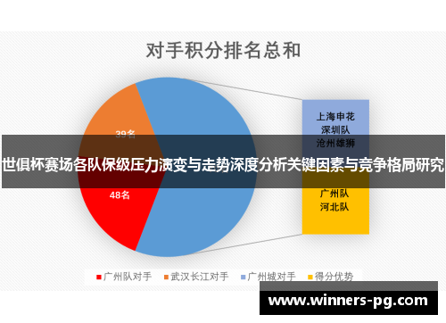 世俱杯赛场各队保级压力演变与走势深度分析关键因素与竞争格局研究