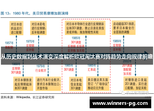 从历史数据到战术演变深度解析欧冠淘汰赛对阵趋势走向规律前瞻