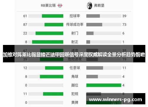 加维对阵莱比锡显锋芒法甲回暖信号深度权威解读全景分析趋势前瞻